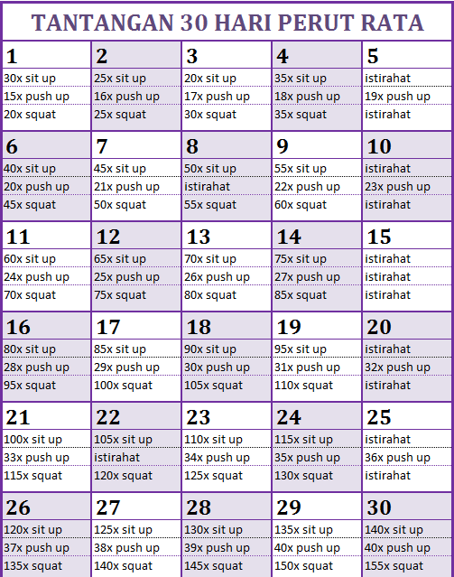 Cara Mengecilkan Perut Secara Alami dalam 6 Bulan Jika Rutin Melakukannya